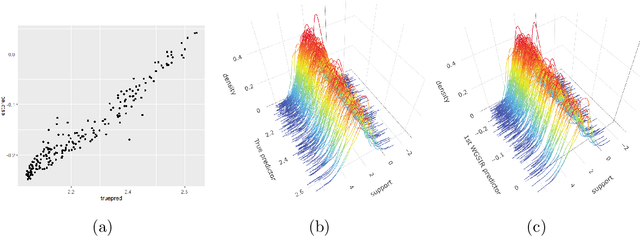 Figure 2 for Nonlinear Sufficient Dimension Reduction for Distribution-on-Distribution Regression