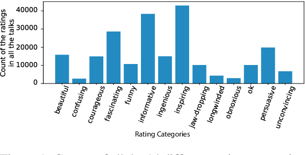 Figure 1 for A Causality-Guided Prediction of the TED Talk Ratings from the Speech-Transcripts using Neural Networks