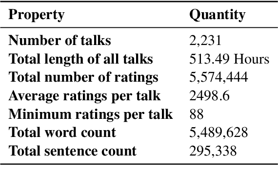 Figure 2 for A Causality-Guided Prediction of the TED Talk Ratings from the Speech-Transcripts using Neural Networks