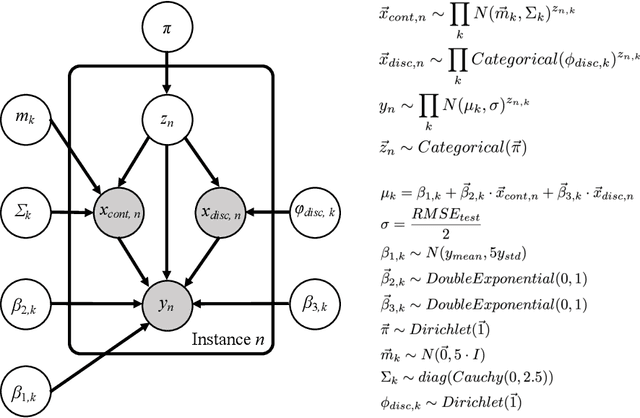 Figure 3 for Health improvement framework for planning actionable treatment process using surrogate Bayesian model
