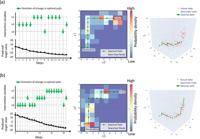Figure 4 for Health improvement framework for planning actionable treatment process using surrogate Bayesian model