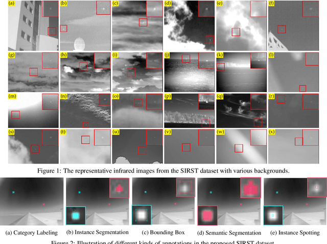 Figure 1 for Asymmetric Contextual Modulation for Infrared Small Target Detection