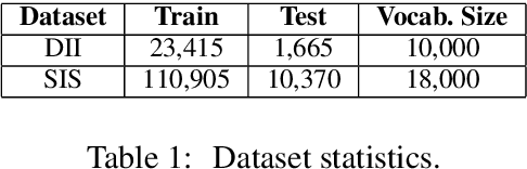 Figure 2 for Generating Descriptions for Sequential Images with Local-Object Attention and Global Semantic Context Modelling