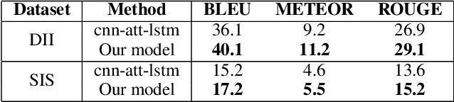 Figure 4 for Generating Descriptions for Sequential Images with Local-Object Attention and Global Semantic Context Modelling