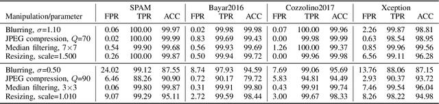 Figure 3 for Analysis of adversarial attacks against CNN-based image forgery detectors