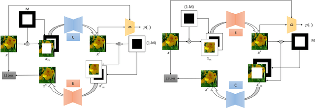 Figure 1 for Image Completion and Extrapolation with Contextual Cycle Consistency