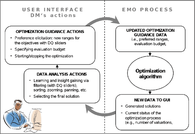Figure 3 for User preference extraction using dynamic query sliders in conjunction with UPS-EMO algorithm
