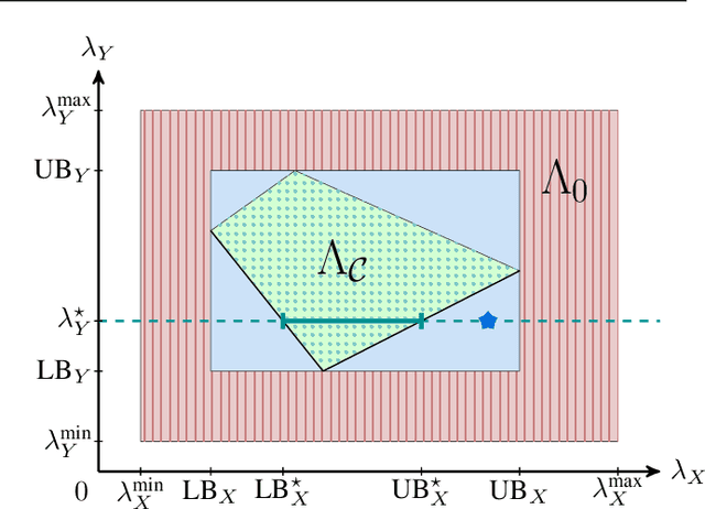 Figure 3 for Causal Inference Through the Structural Causal Marginal Problem