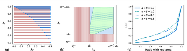 Figure 4 for Causal Inference Through the Structural Causal Marginal Problem