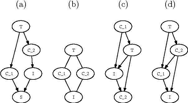 Figure 1 for Identifying the Relevant Nodes Without Learning the Model