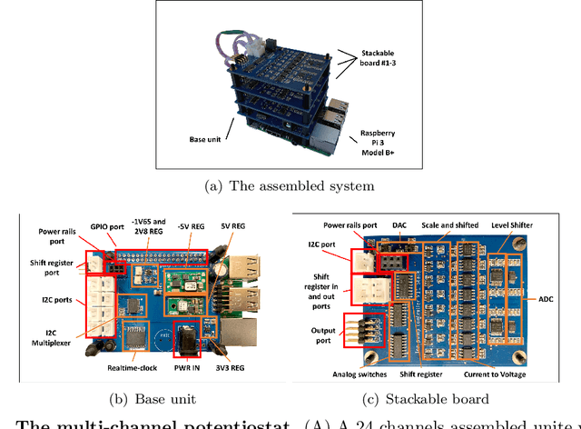 Figure 2 for The multi-channel potentiostat: Development and Evaluation of a Scalable Mini-Potentiostat array for investigating electrochemical reaction mechanisms