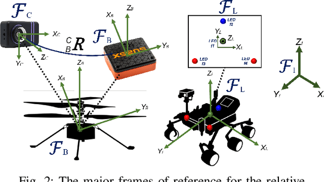 Figure 3 for A Neuromorphic Vision-Based Measurement for Robust Relative Localization in Future Space Exploration Missions