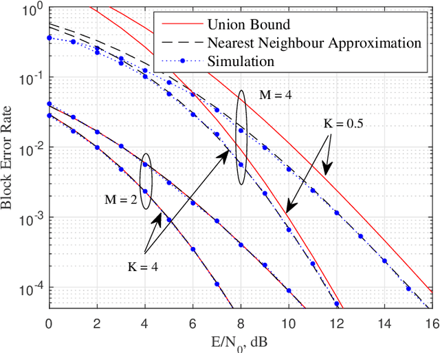 Figure 4 for Frequency Permutations for Joint Radar and Communications