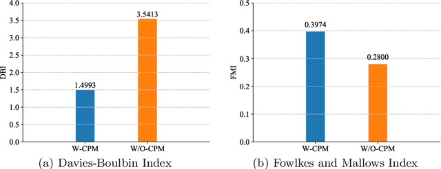 Figure 4 for Inductive Unsupervised Domain Adaptation for Few-Shot Classification via Clustering