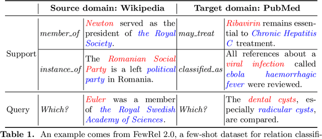 Figure 1 for Inductive Unsupervised Domain Adaptation for Few-Shot Classification via Clustering