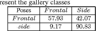 Figure 4 for Appearance Based Robot and Human Activity Recognition System