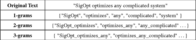 Figure 1 for Bayesian Optimization for Machine Learning : A Practical Guidebook