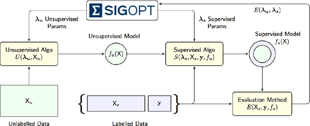 Figure 4 for Bayesian Optimization for Machine Learning : A Practical Guidebook