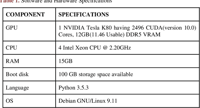 Figure 2 for Hiding Data in Images Using Cryptography and Deep Neural Network