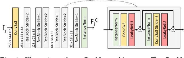 Figure 4 for Following High-level Navigation Instructions on a Simulated Quadcopter with Imitation Learning