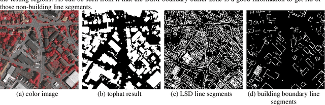 Figure 1 for Using Orthophoto for Building Boundary Sharpening in the Digital Surface Model