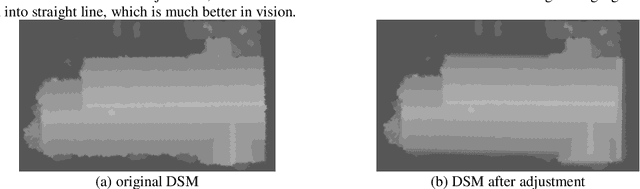 Figure 4 for Using Orthophoto for Building Boundary Sharpening in the Digital Surface Model