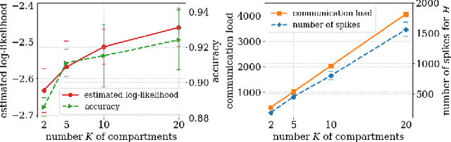 Figure 3 for Multi-Sample Online Learning for Spiking Neural Networks based on Generalized Expectation Maximization