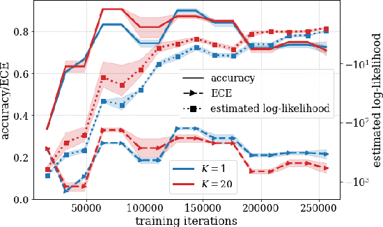Figure 4 for Multi-Sample Online Learning for Spiking Neural Networks based on Generalized Expectation Maximization