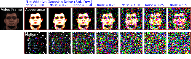 Figure 3 for Federated Remote Physiological Measurement with Imperfect Data