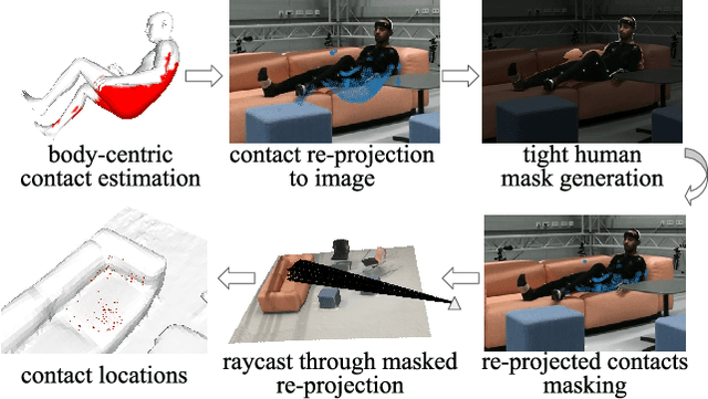 Figure 4 for MoCapDeform: Monocular 3D Human Motion Capture in Deformable Scenes