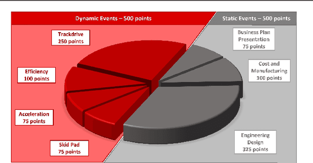 Figure 2 for Real-time 3D Pose Estimation with a Monocular Camera Using Deep Learning and Object Priors On an Autonomous Racecar