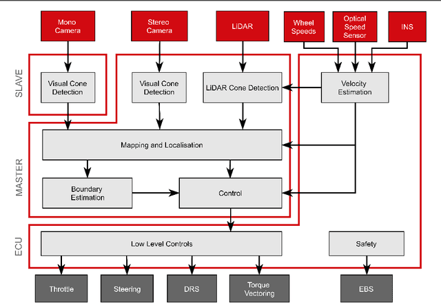 Figure 3 for Real-time 3D Pose Estimation with a Monocular Camera Using Deep Learning and Object Priors On an Autonomous Racecar