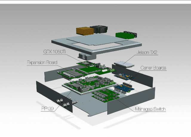 Figure 4 for Real-time 3D Pose Estimation with a Monocular Camera Using Deep Learning and Object Priors On an Autonomous Racecar
