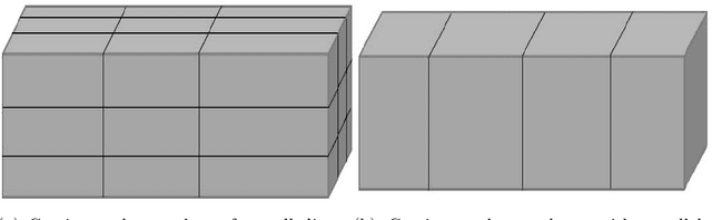 Figure 3 for Sparse Pseudo-input Local Kriging for Large Non-stationary Spatial Datasets with Exogenous Variables