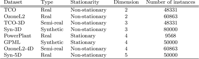Figure 2 for Sparse Pseudo-input Local Kriging for Large Non-stationary Spatial Datasets with Exogenous Variables