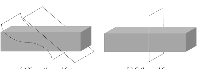 Figure 1 for Sparse Pseudo-input Local Kriging for Large Non-stationary Spatial Datasets with Exogenous Variables