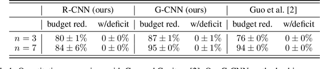 Figure 2 for A Neural Architecture for Designing Truthful and Efficient Auctions