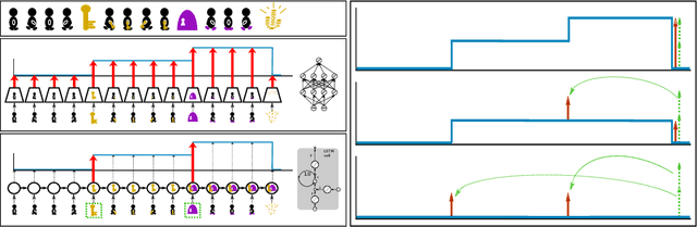 Figure 1 for Align-RUDDER: Learning From Few Demonstrations by Reward Redistribution