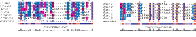 Figure 2 for Align-RUDDER: Learning From Few Demonstrations by Reward Redistribution