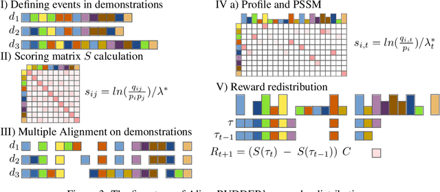 Figure 3 for Align-RUDDER: Learning From Few Demonstrations by Reward Redistribution