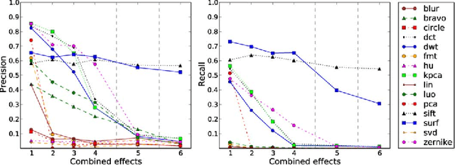 Figure 3 for An Evaluation of Popular Copy-Move Forgery Detection Approaches