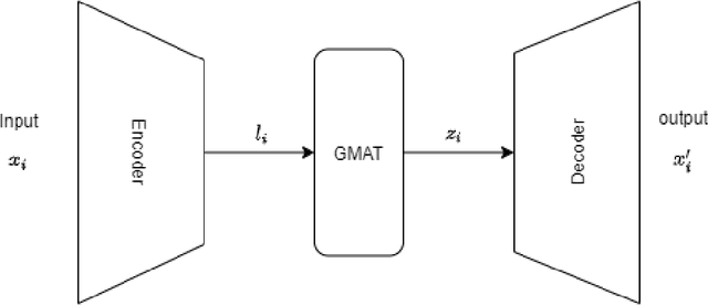Figure 2 for Growing Representation Learning
