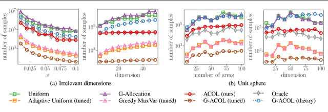 Figure 2 for Interactively Learning Preference Constraints in Linear Bandits