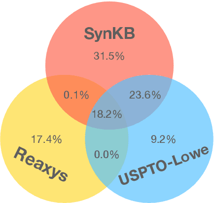 Figure 4 for SynKB: Semantic Search for Synthetic Procedures