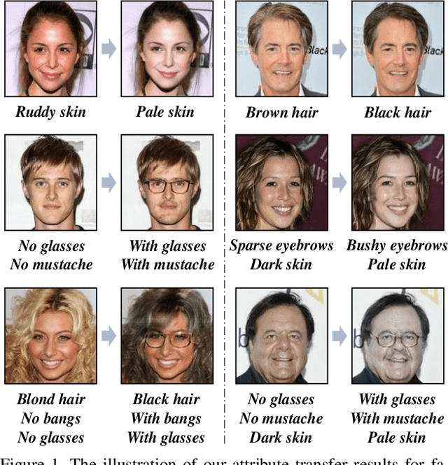 Figure 1 for Fully-Featured Attribute Transfer