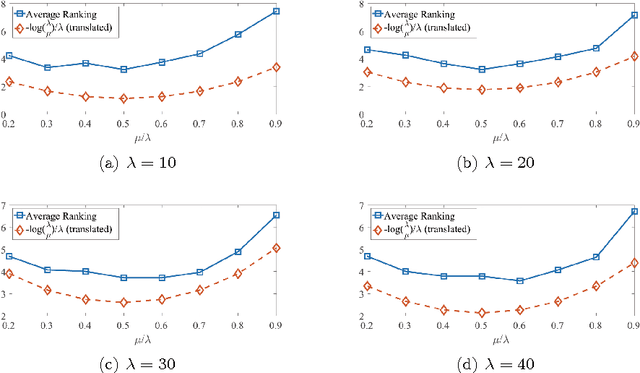 Figure 3 for Information Utilization Ratio in Heuristic Optimization Algorithms