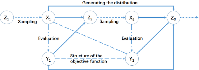 Figure 1 for Information Utilization Ratio in Heuristic Optimization Algorithms