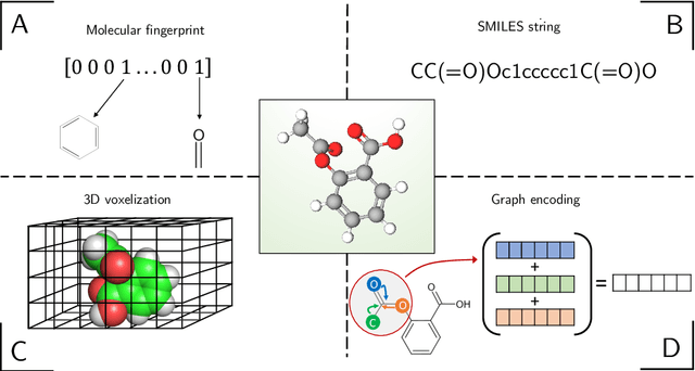 Figure 4 for Machine learning and AI-based approaches for bioactive ligand discovery and GPCR-ligand recognition