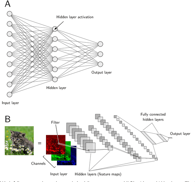Figure 1 for Machine learning and AI-based approaches for bioactive ligand discovery and GPCR-ligand recognition