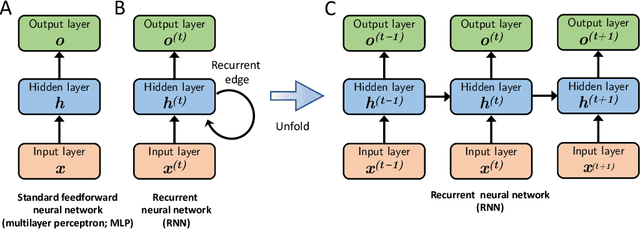 Figure 2 for Machine learning and AI-based approaches for bioactive ligand discovery and GPCR-ligand recognition